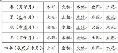 木相|五行旺相休囚详细解释